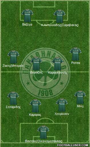 Panathinaikos AO Formation 2015