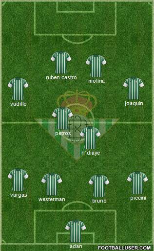 Real Betis B., S.A.D. Formation 2015