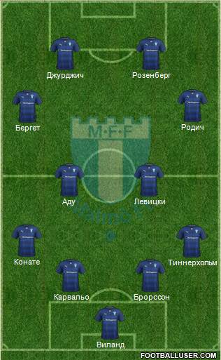 Malmö FF Formation 2015