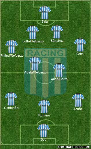 Racing Club Formation 2015