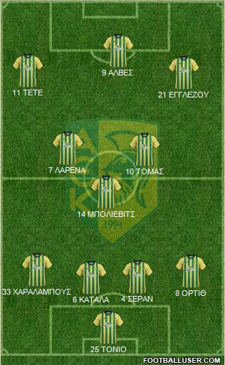 AE Kition Formation 2015