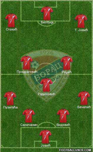 FK Borac Banja Luka Formation 2015