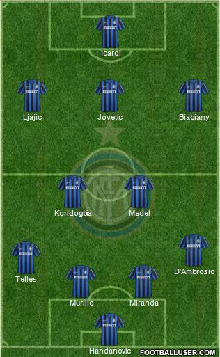 F.C. Internazionale Formation 2015