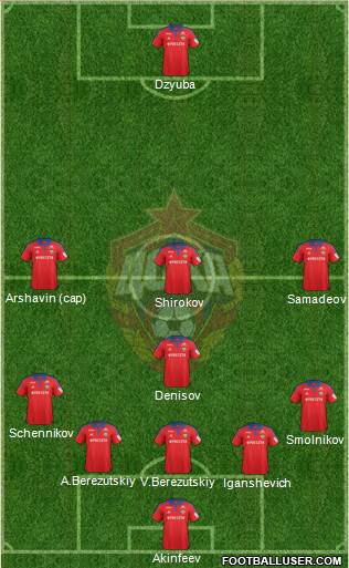 CSKA Moscow Formation 2015