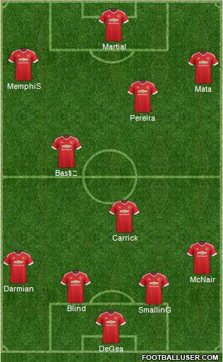 Manchester United Formation 2015