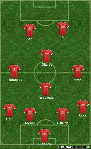 Manchester United Formation 2015