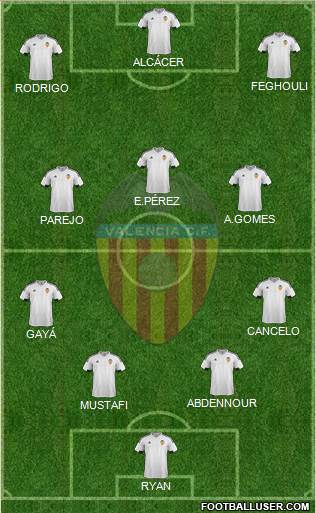 Valencia C.F., S.A.D. Formation 2015
