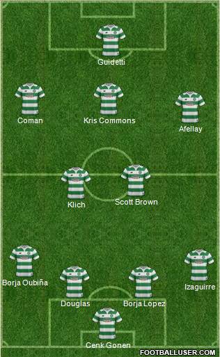 Celtic Formation 2015