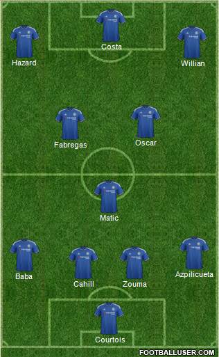 Chelsea Formation 2015