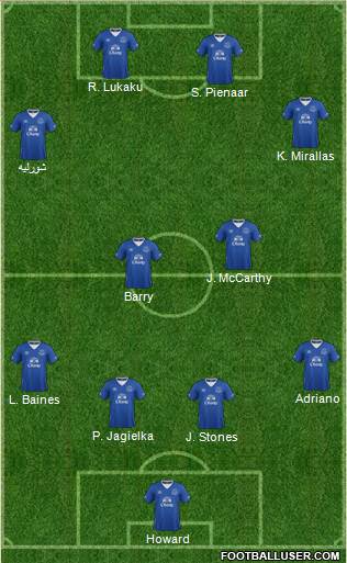 Everton Formation 2015
