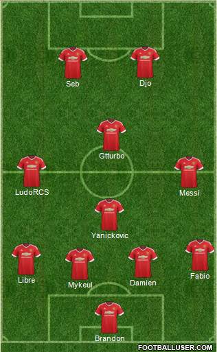 Manchester United Formation 2015