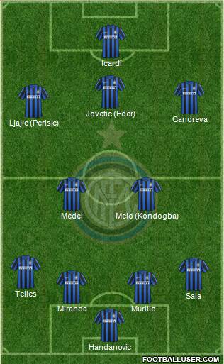 F.C. Internazionale Formation 2015
