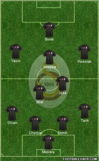Galatasaray SK Formation 2015