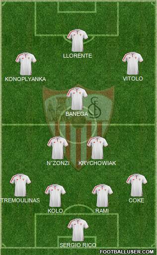 Sevilla F.C., S.A.D. Formation 2015