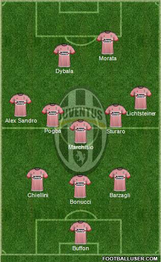 Juventus Formation 2015