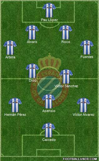 R.C.D. Espanyol de Barcelona S.A.D. Formation 2015