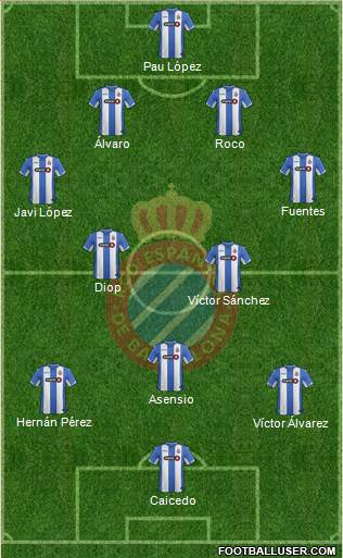 R.C.D. Espanyol de Barcelona S.A.D. Formation 2015