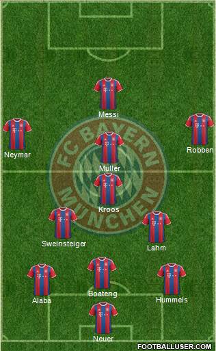 FC Bayern München Formation 2015