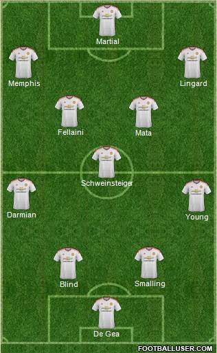 Manchester United Formation 2015