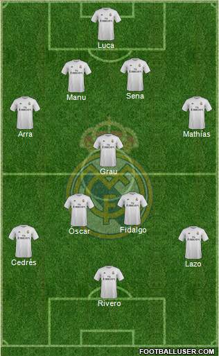 Real Madrid C.F. Formation 2015