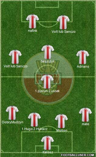 Poland Formation 2015