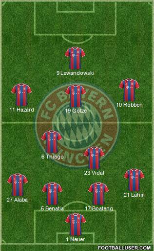 FC Bayern München Formation 2015