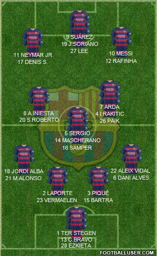 F.C. Barcelona Formation 2015