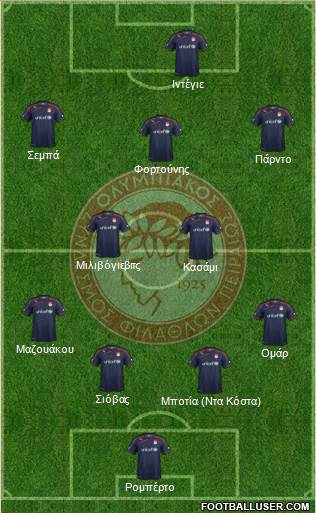 Olympiakos SF Piraeus Formation 2015