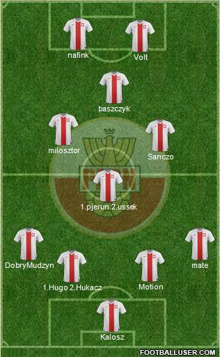 Poland Formation 2015