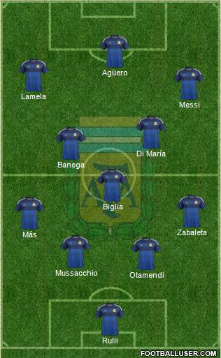 Argentina Formation 2015