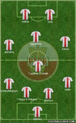 Poland Formation 2015