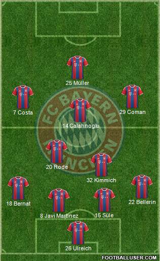 FC Bayern München Formation 2015