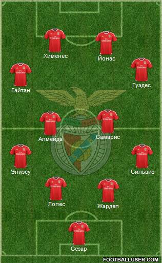 Sport Lisboa e Benfica - SAD Formation 2015