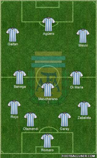 Argentina Formation 2015