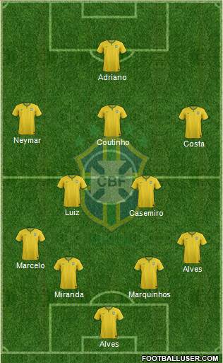 Brazil Formation 2015