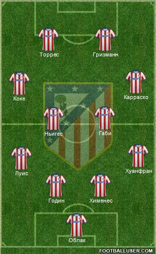 Atlético Madrid B Formation 2015