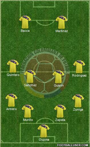 Colombia Formation 2015