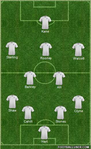 England Formation 2015