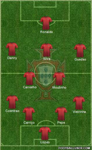 Portugal Formation 2015
