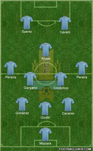 Uruguay Formation 2015