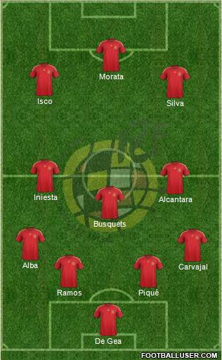Spain Formation 2015