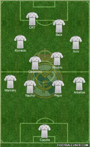 Real Madrid C.F. Formation 2015
