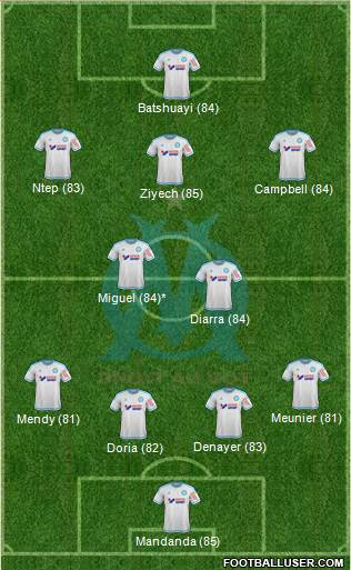 Olympique de Marseille Formation 2015