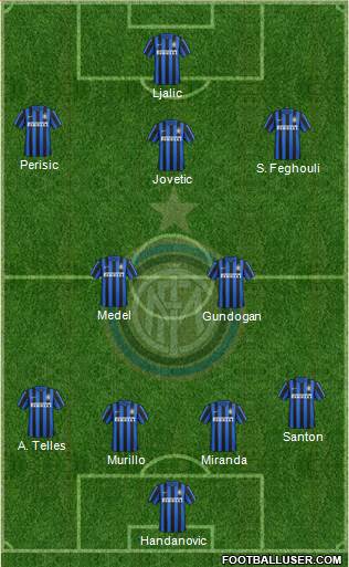F.C. Internazionale Formation 2015