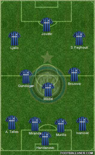 F.C. Internazionale Formation 2015