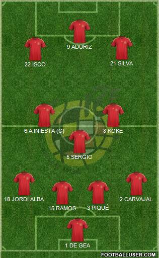 Spain Formation 2015