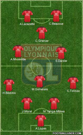 Olympique Lyonnais Formation 2015