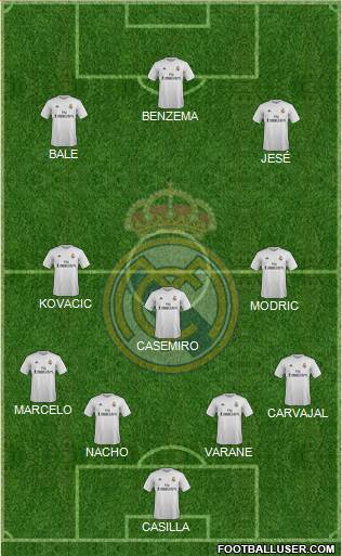Real Madrid C.F. Formation 2015