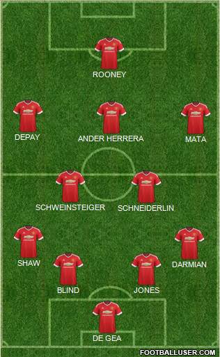 Manchester United Formation 2015