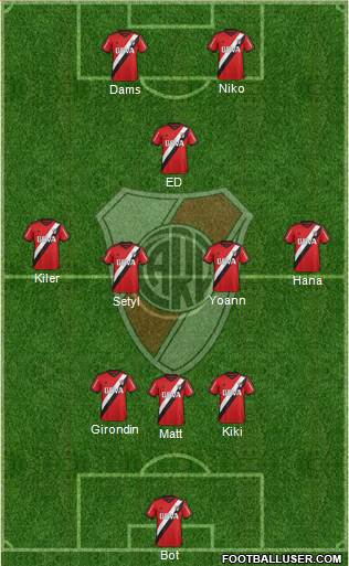 River Plate Formation 2015